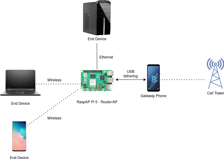 networkdiagram